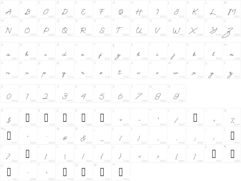 Anthony Houtson Character Map