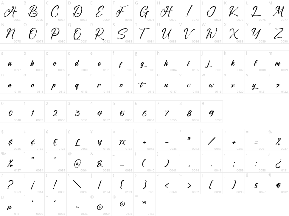 Anthony Hunters Character Map