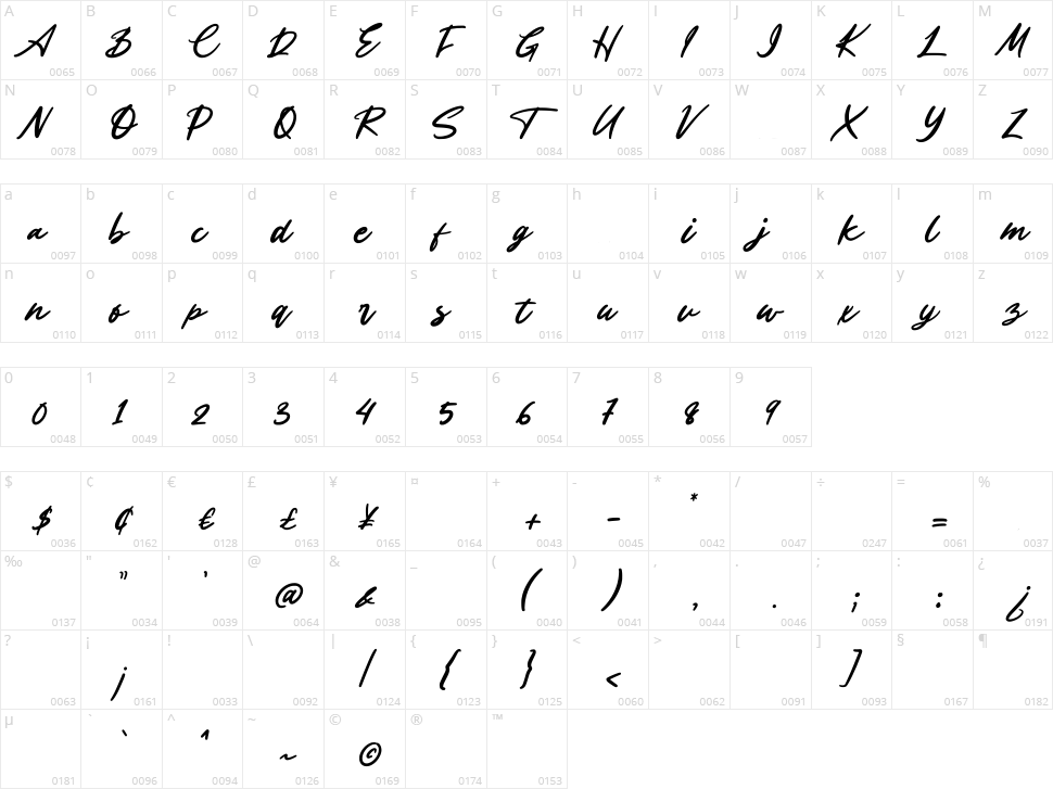 Anthony Character Map