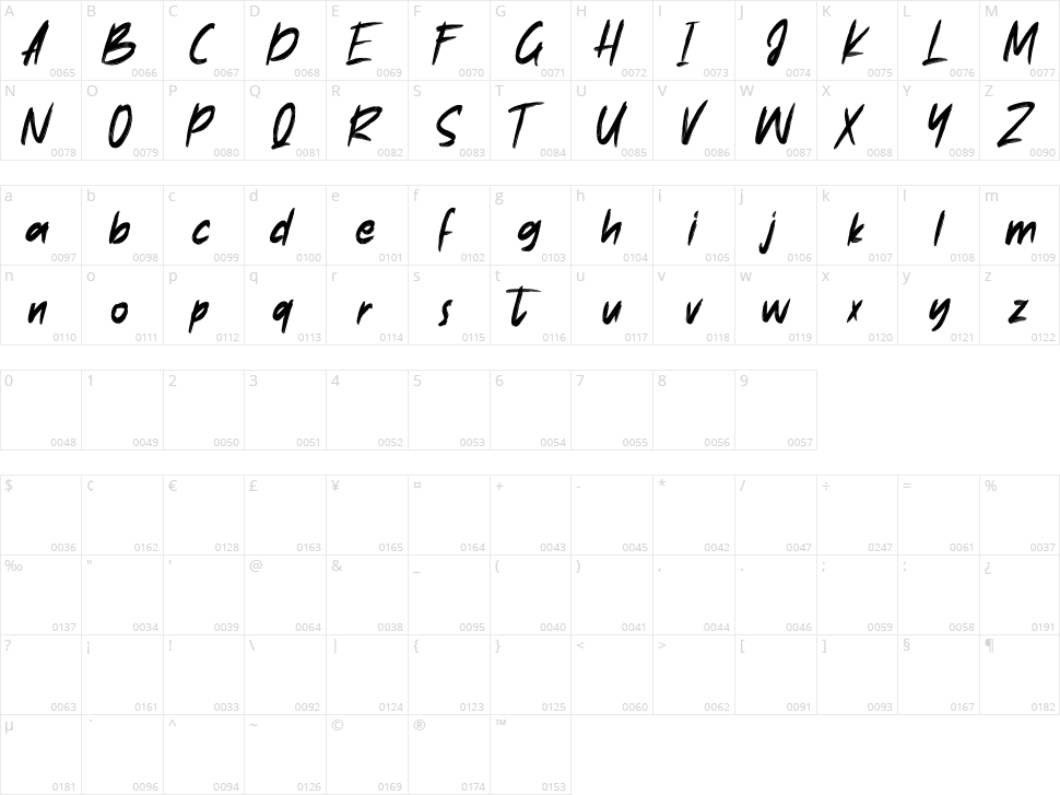 Anthrax Character Map