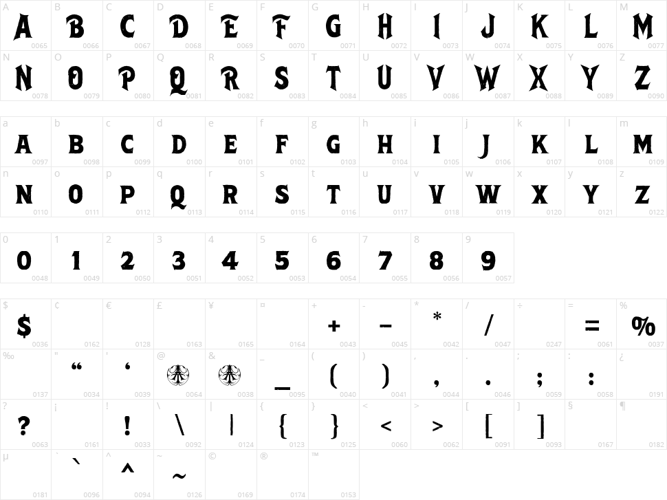 Anthrope Character Map