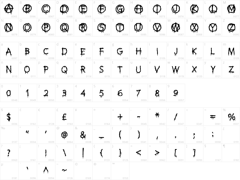 Anti Everything Character Map
