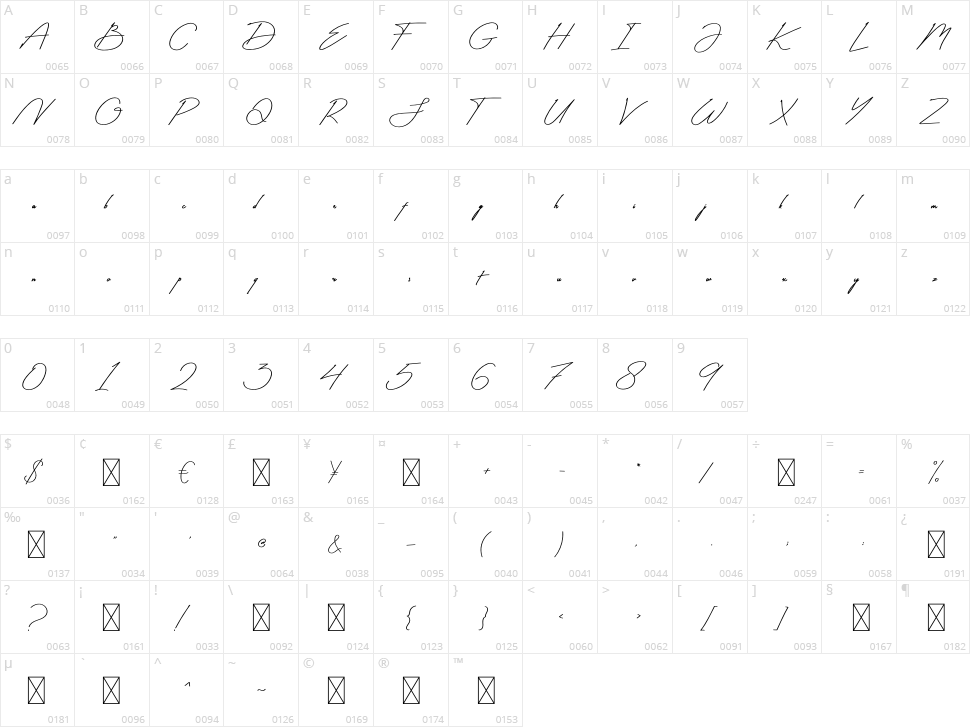 Antica Signature Character Map