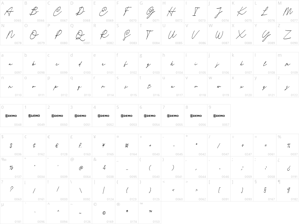 Antically Character Map