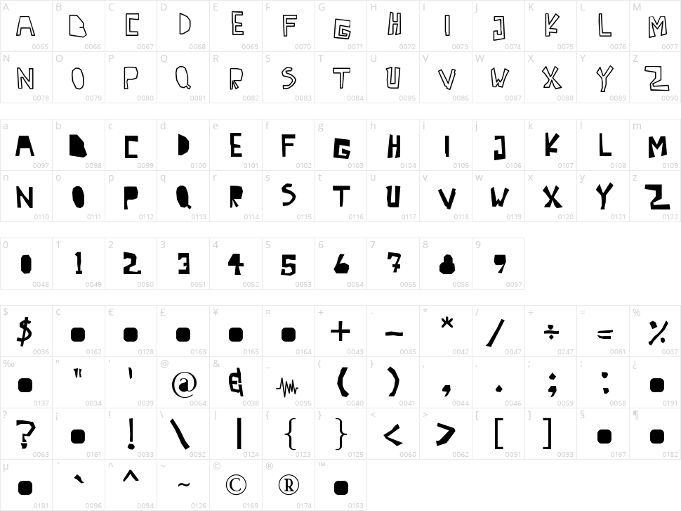 Antidotes Character Map