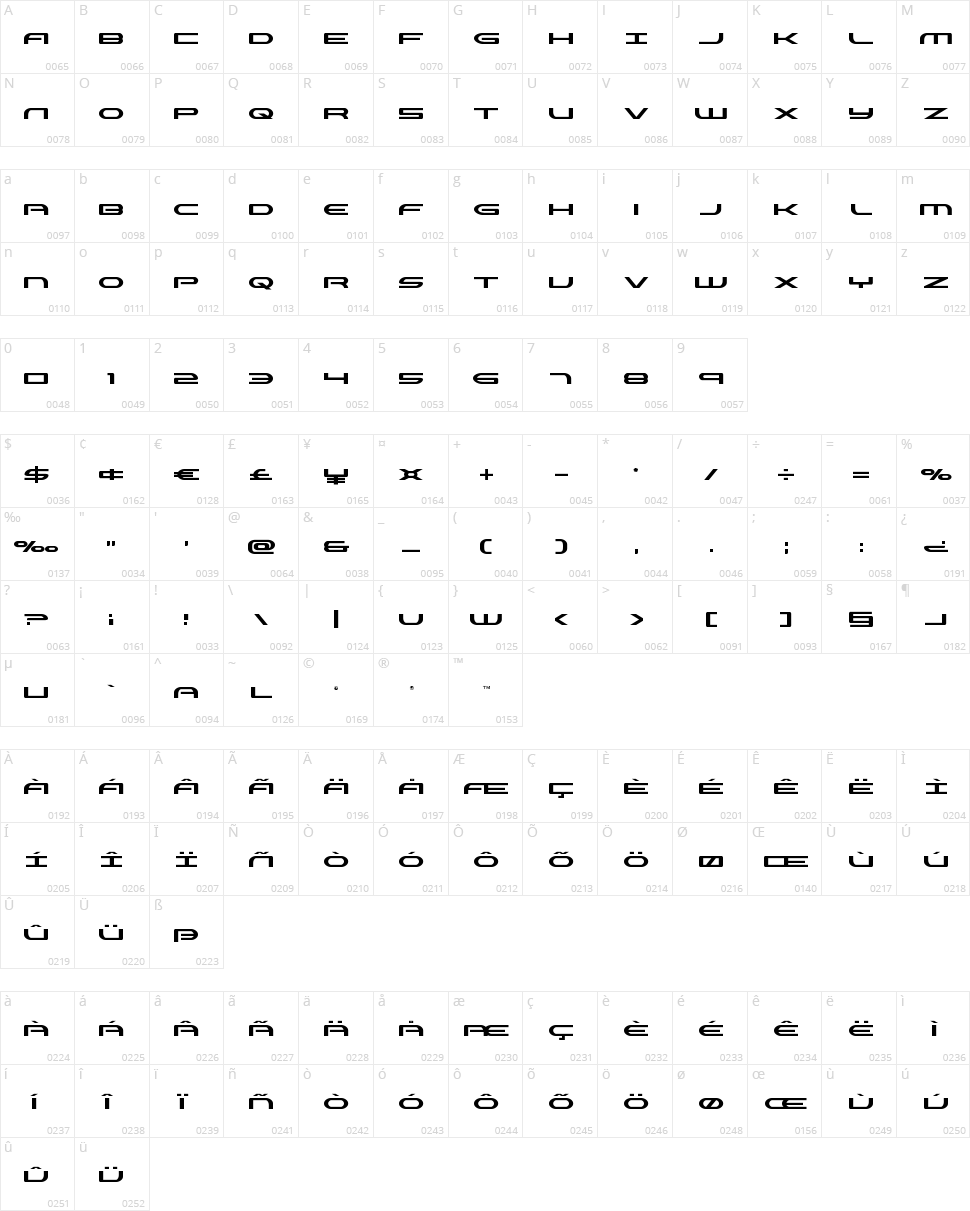 Antietam Character Map