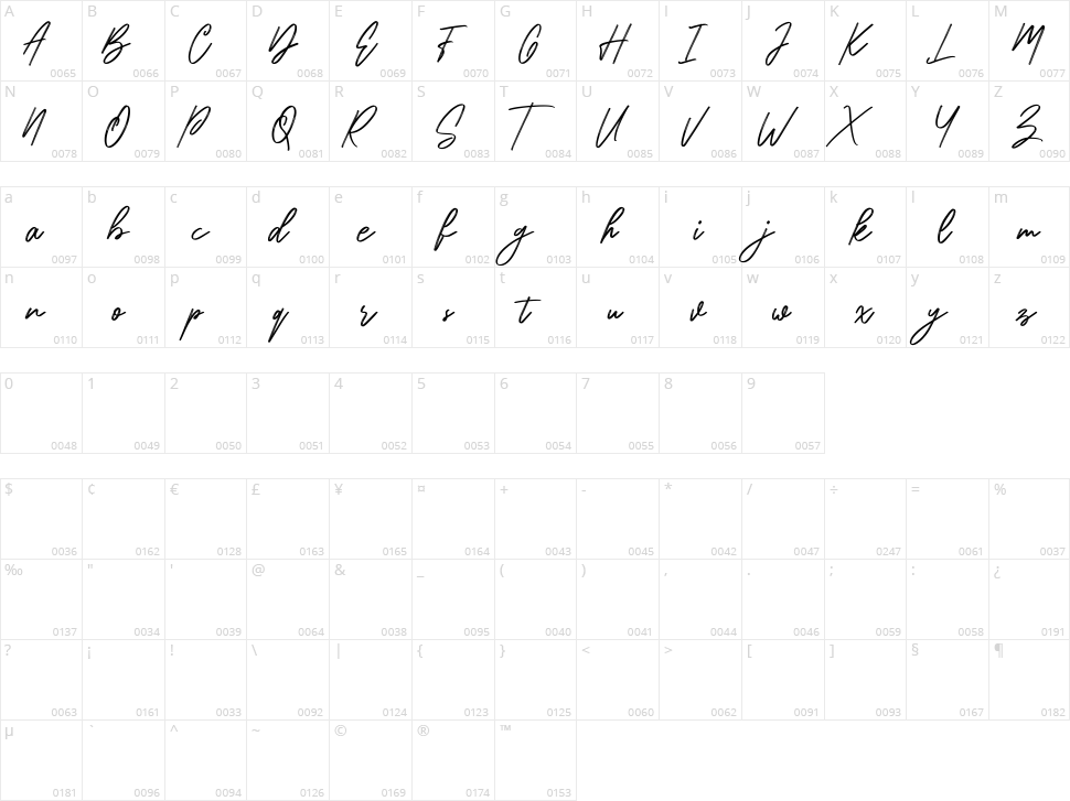 Antigor Character Map