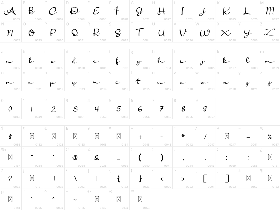 Antikuman Character Map