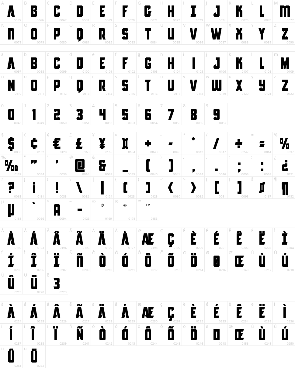 Antilles Character Map