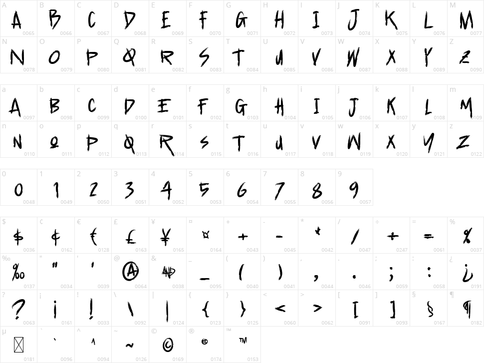 Antipathic Character Map