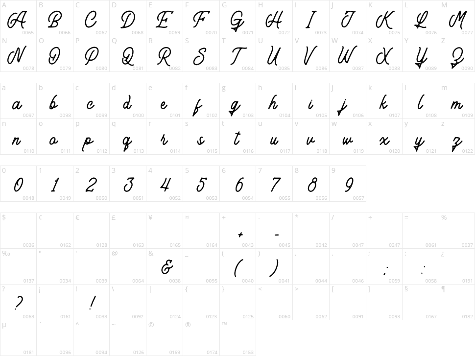 Antipathy Character Map