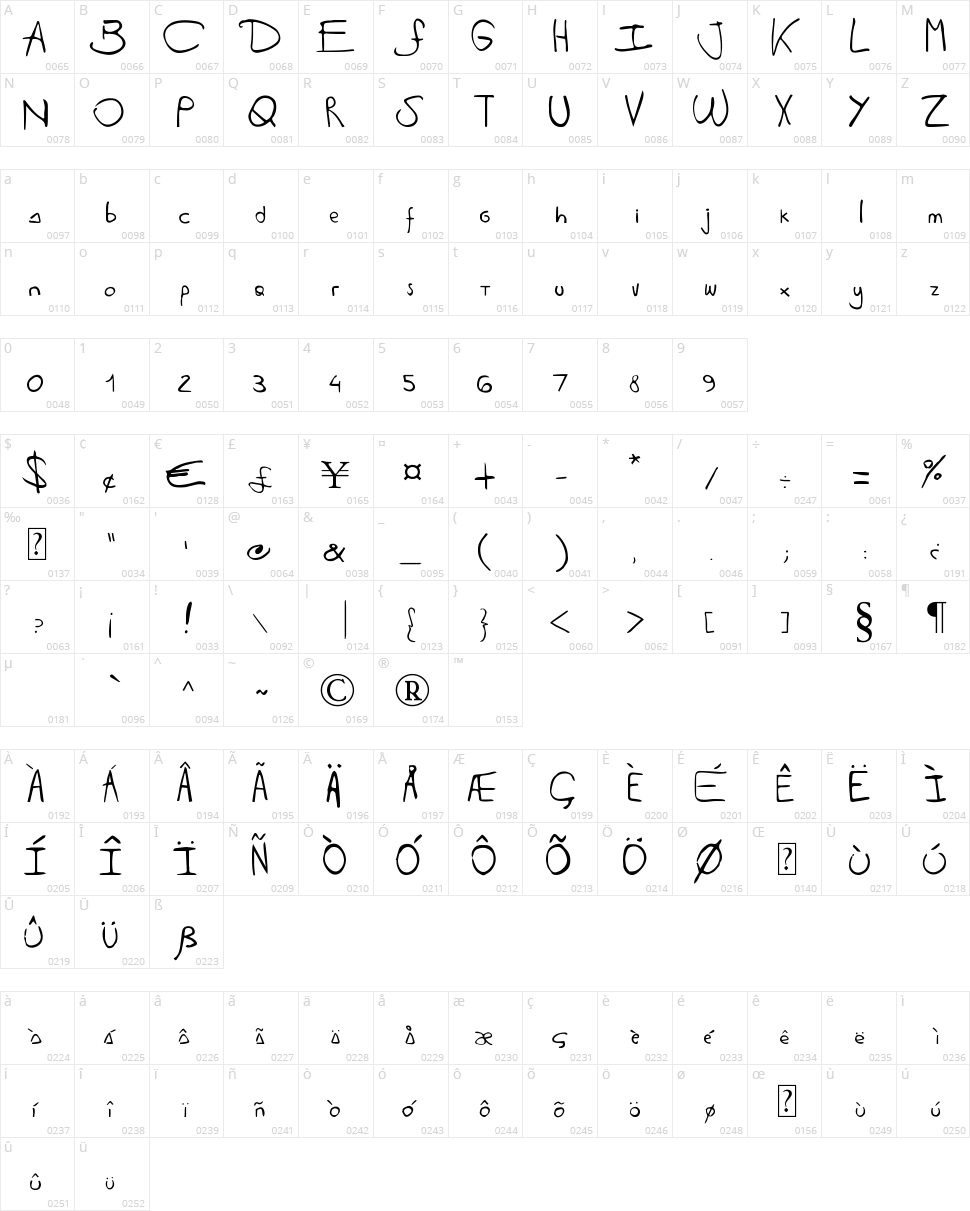 Antipirina Handscript Character Map
