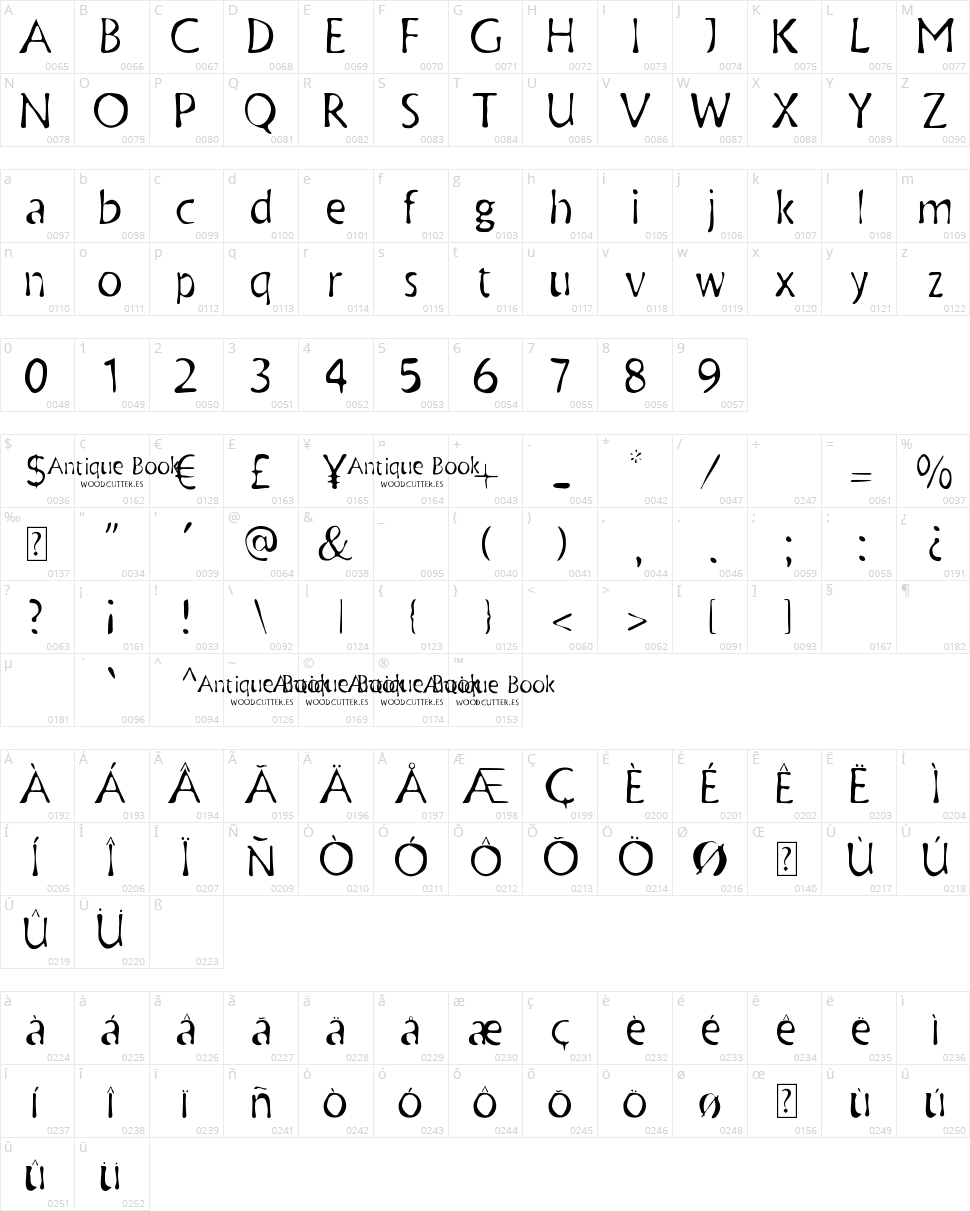Antique Book Character Map