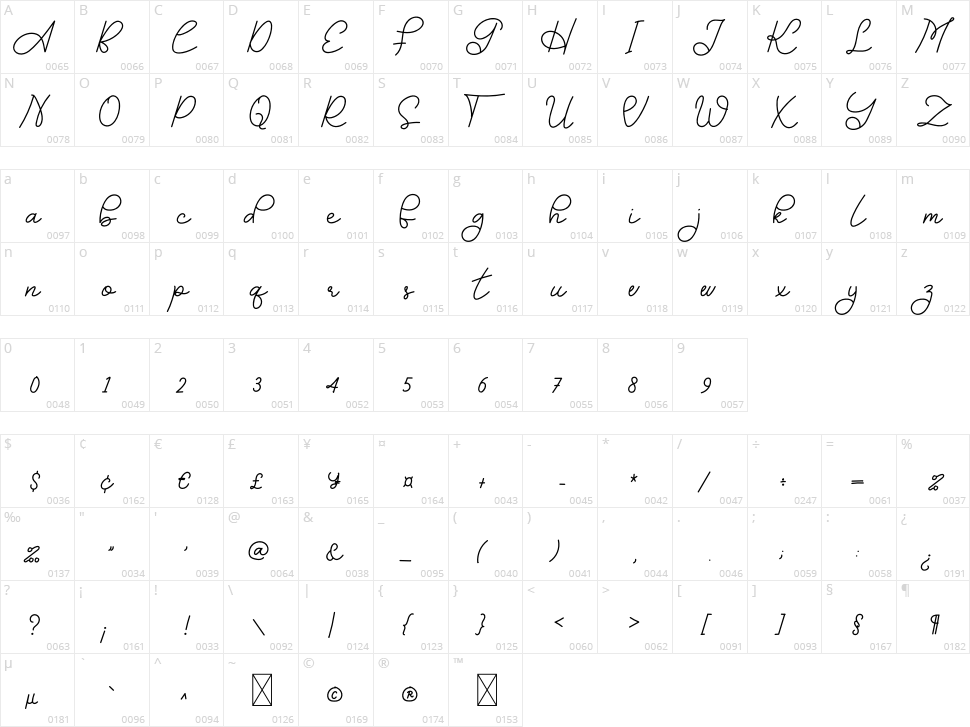 Antique Character Map