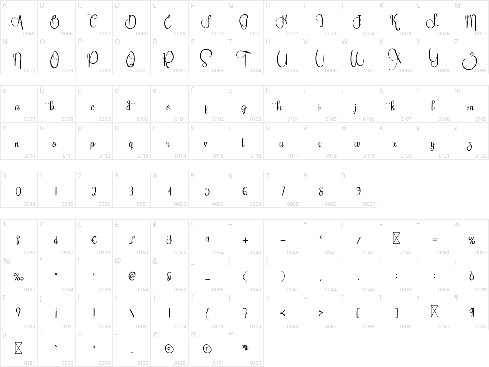 Antique Character Map
