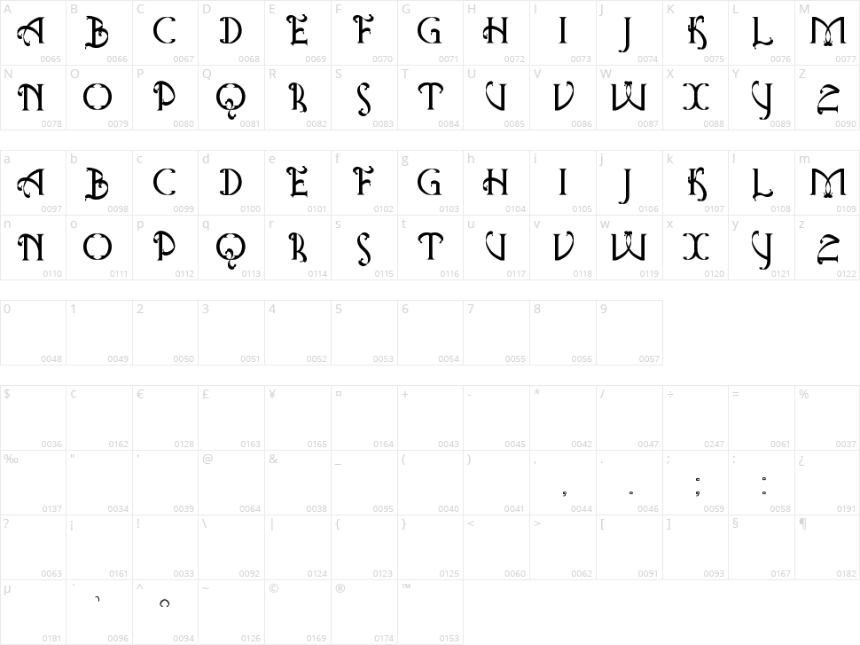 Antique Quest St Character Map
