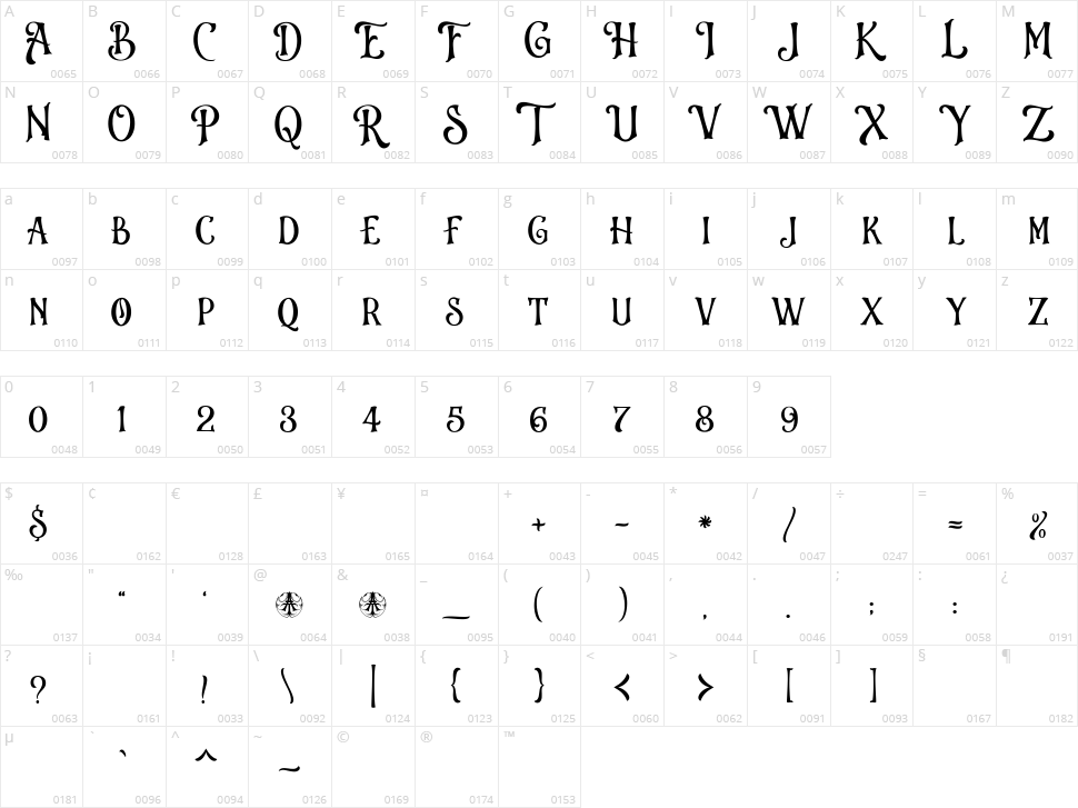 Antistar Character Map