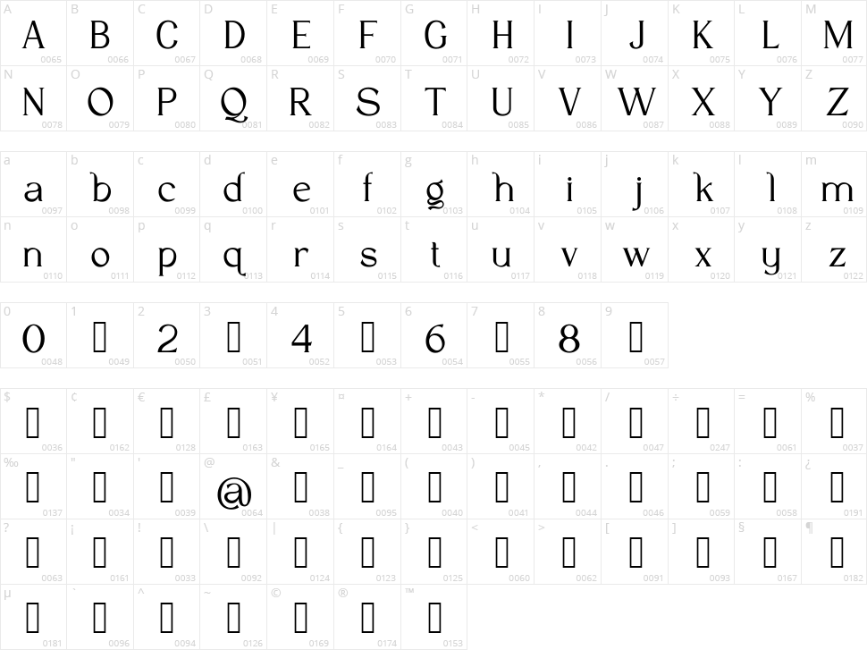 Antobe Character Map