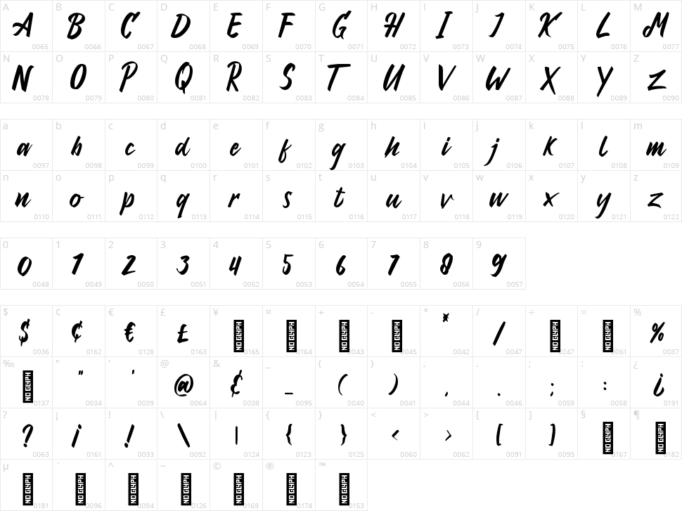 Antoine Character Map
