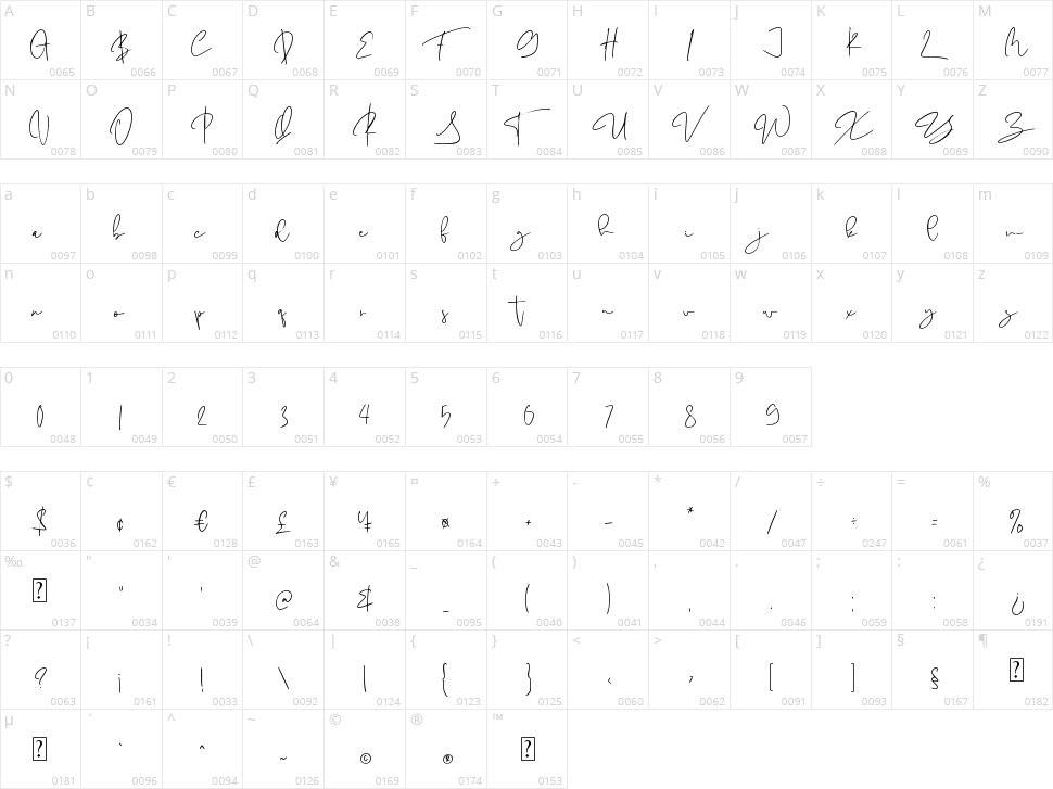 Antoinette Character Map