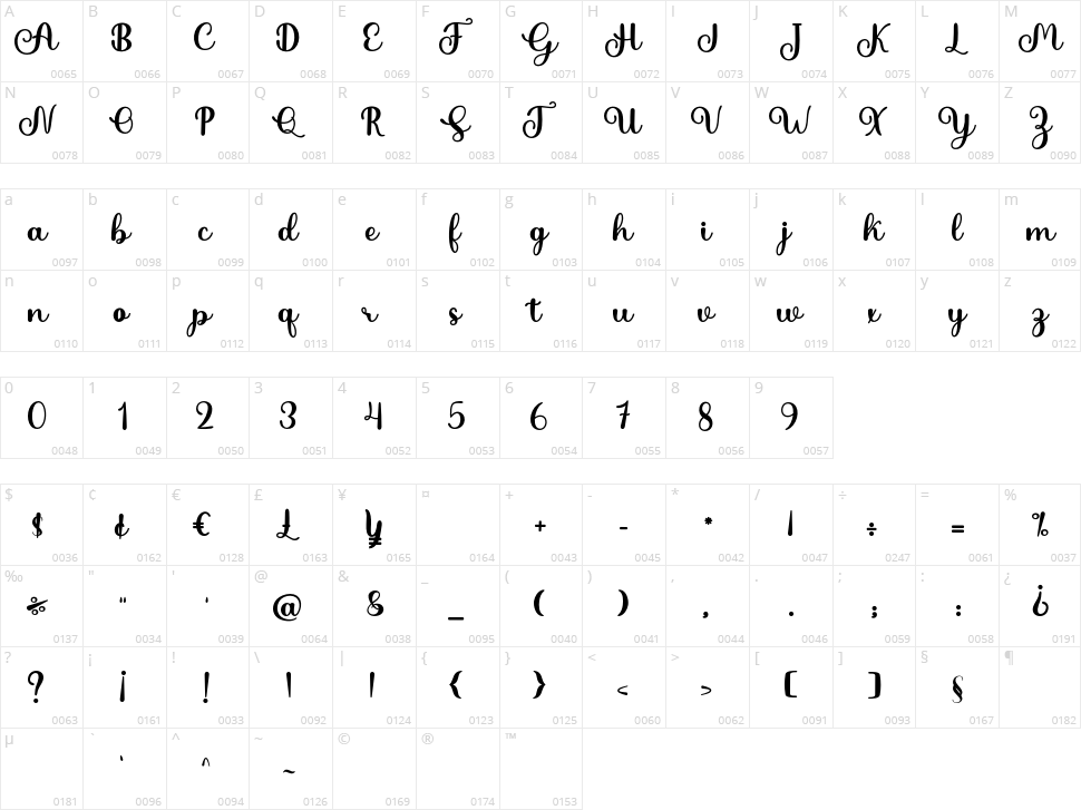 Antonella Character Map