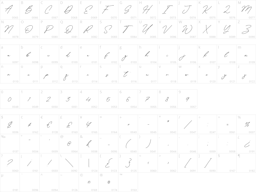 Antonio Fischer Character Map