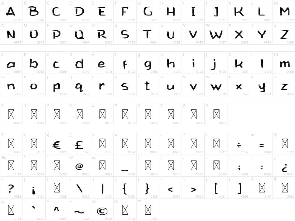 Antonio Zull Character Map