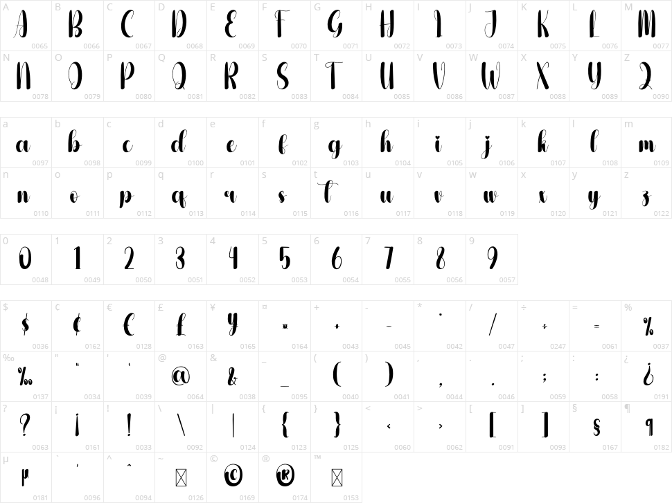 Antonio Character Map
