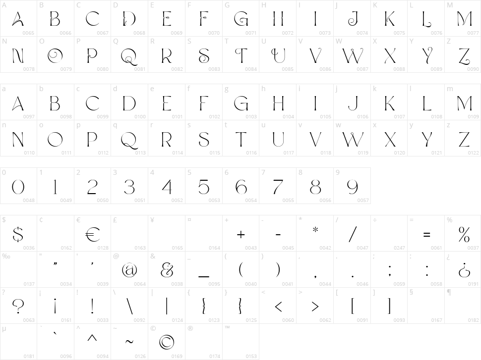 Antonyel Character Map