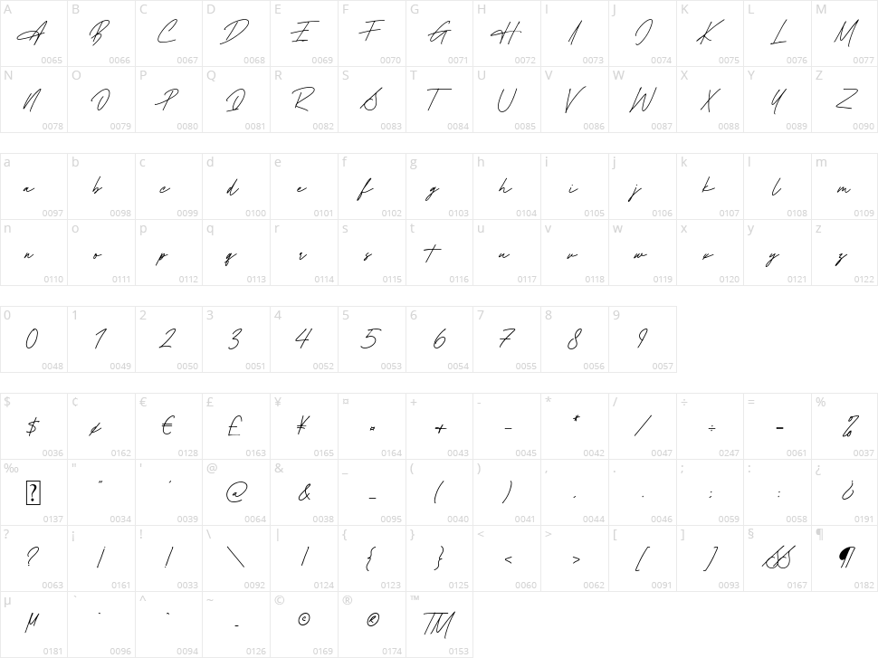 Antoria Presidente Character Map