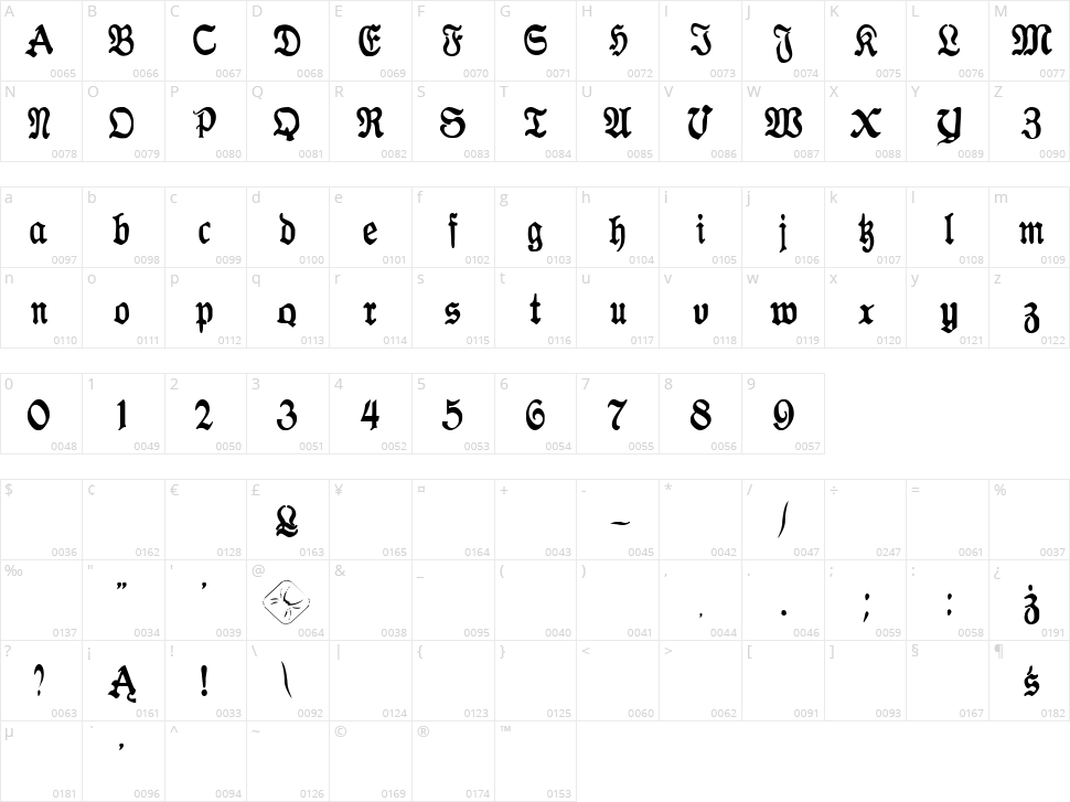Antraxja Goth 1938 Character Map