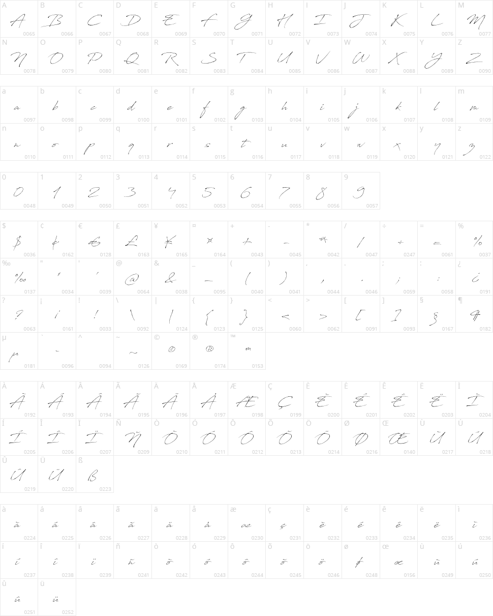 Antro Vectra Character Map