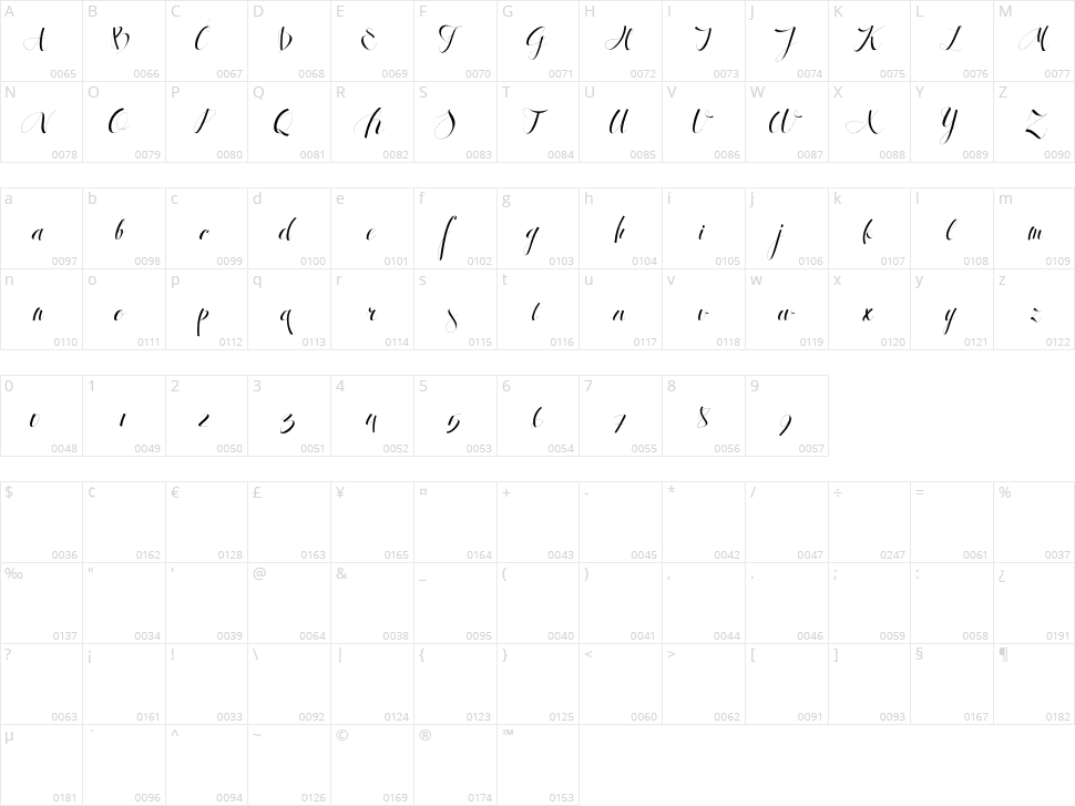 Antrokas Character Map