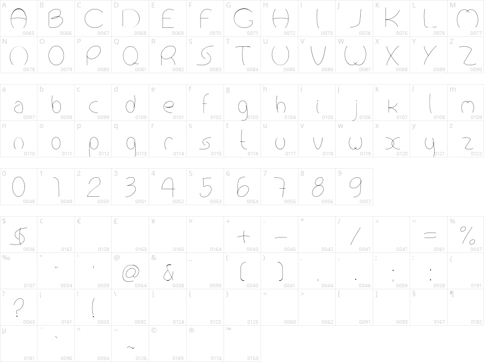 Antropofagia Character Map