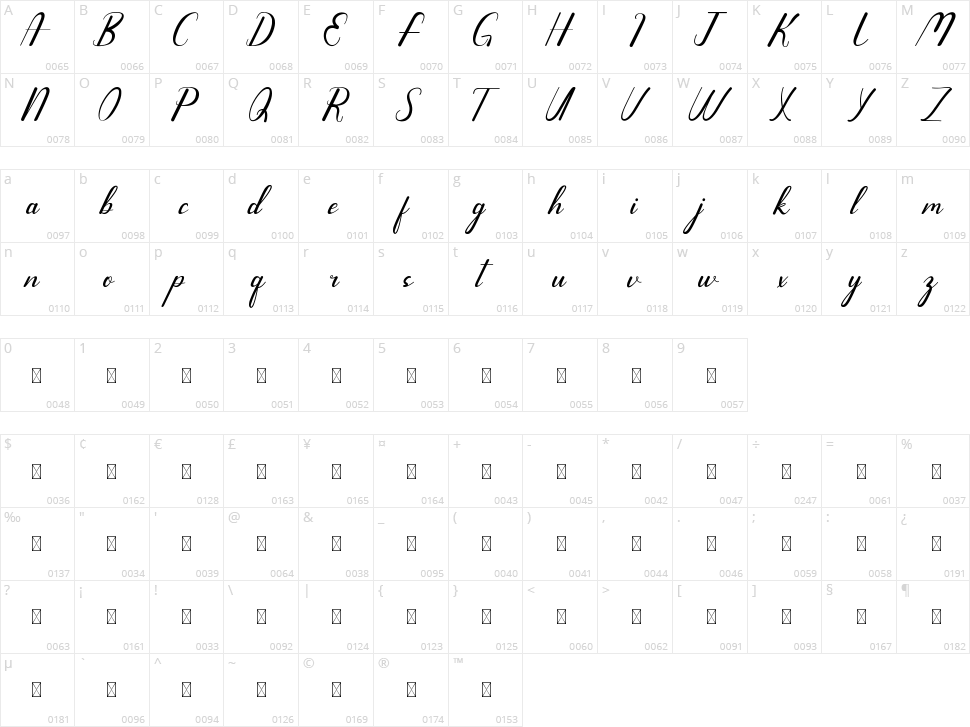 Antropological Character Map