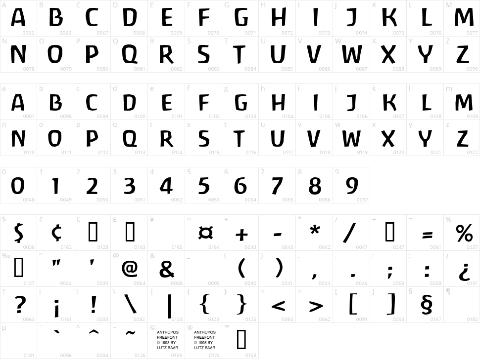 Antropos Character Map