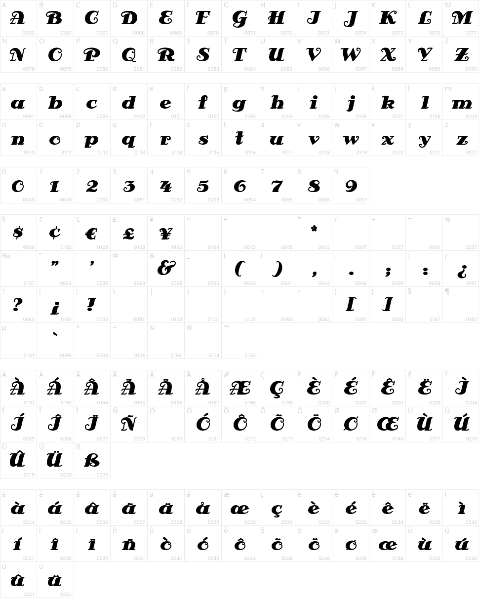 Antsy Pants Character Map
