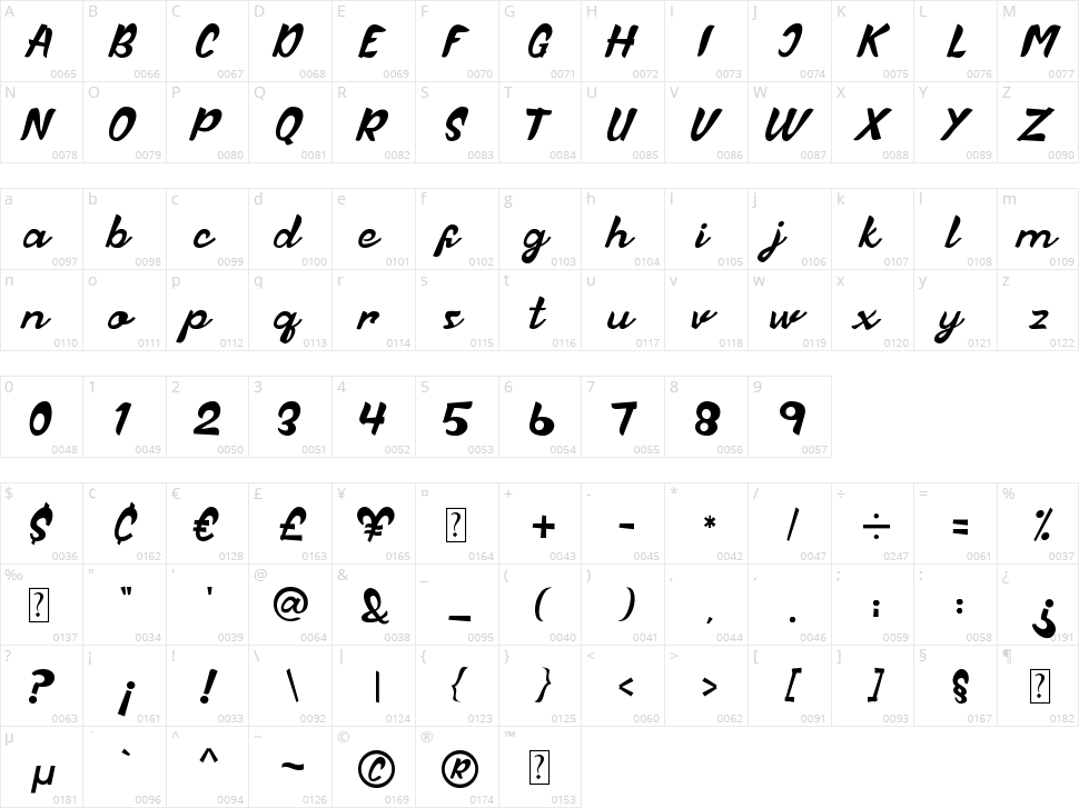 Anttane Character Map