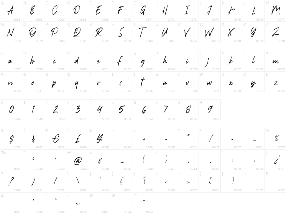 Anttariksa Character Map