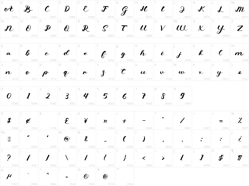 Anttine Character Map