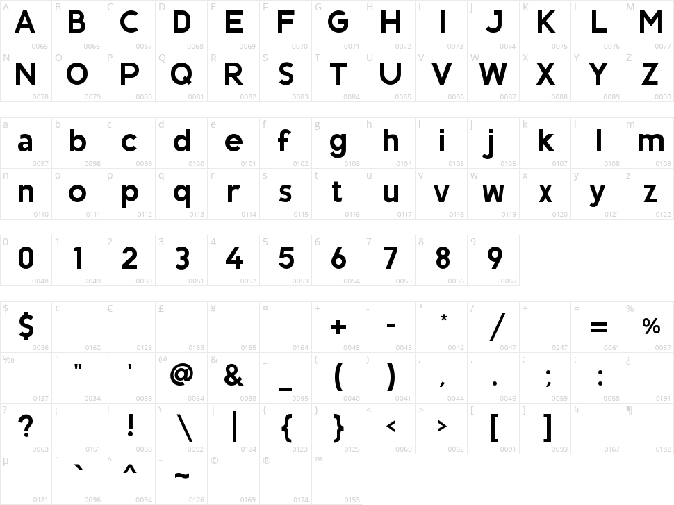 Anurli Character Map