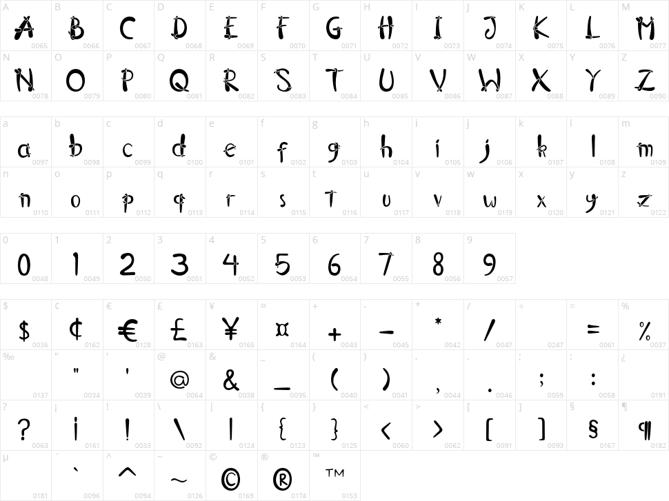 Anxient Character Map