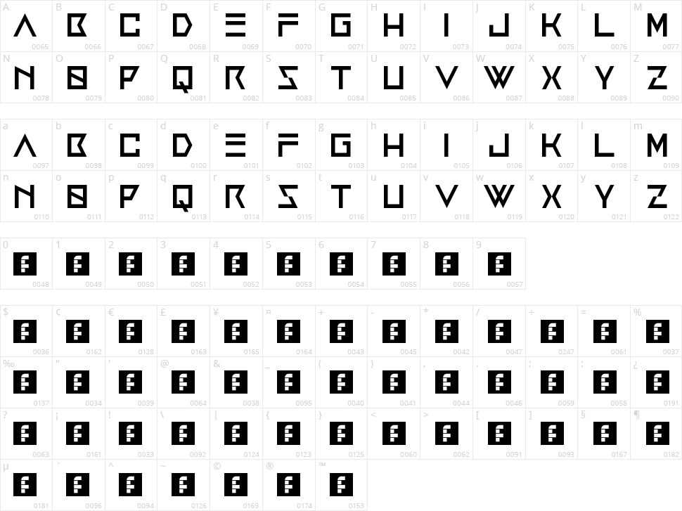 Anxiety Character Map