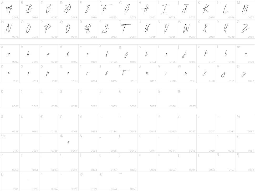 Anxiety Character Map