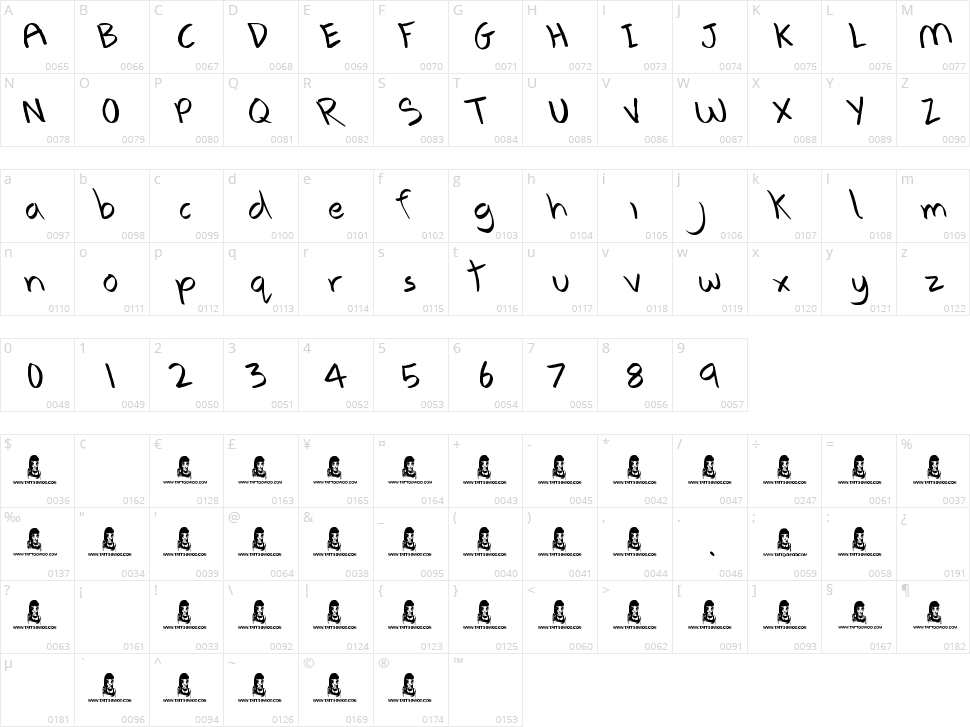 Anxiety Management Character Map
