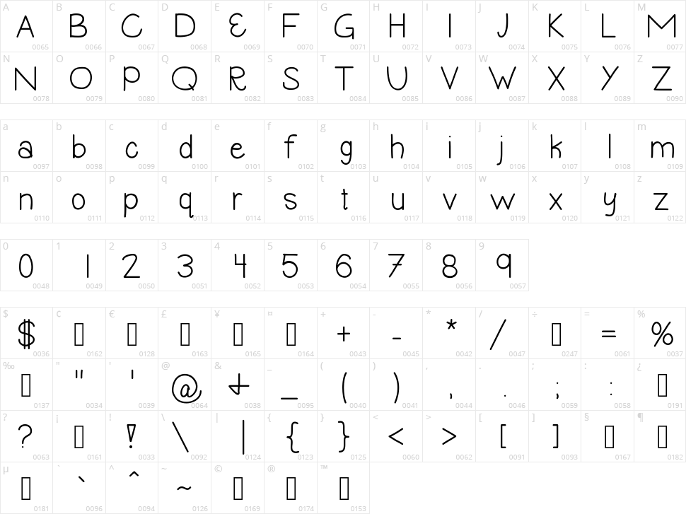 Any Average Day Character Map