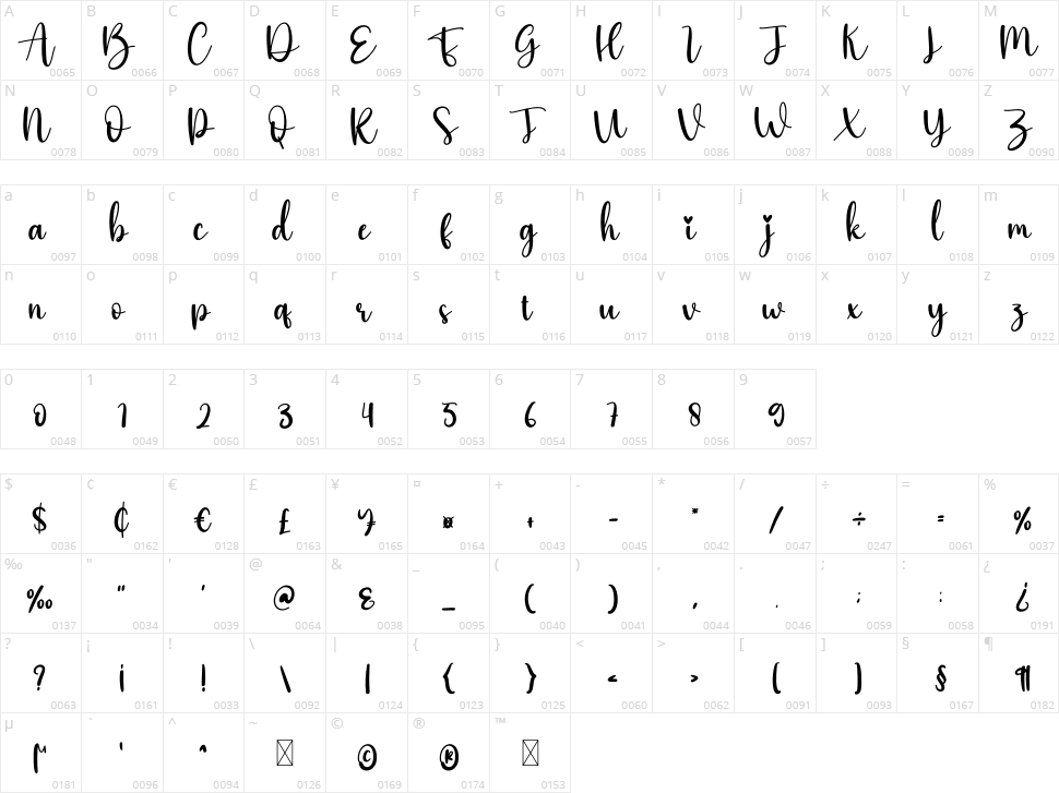 Anybaby Character Map