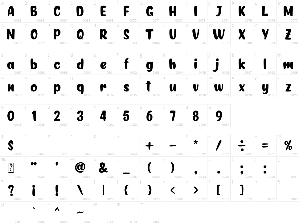 Anyfreak Character Map