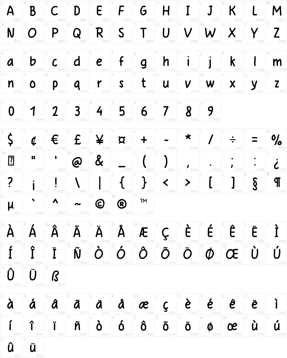 Anysome Character Map