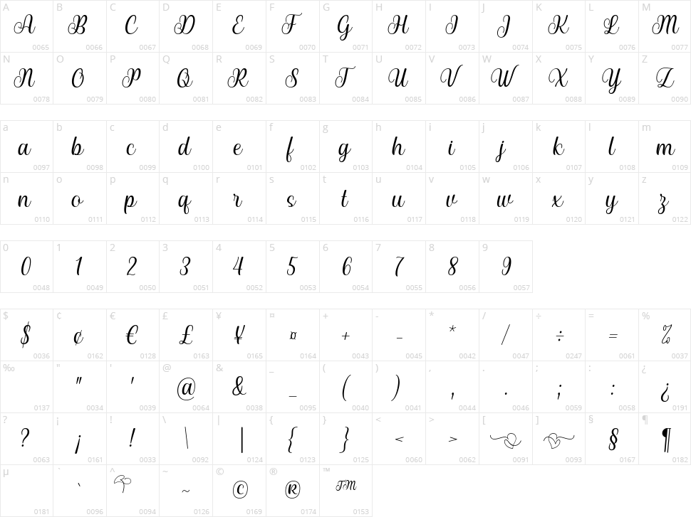 Anything Better Character Map